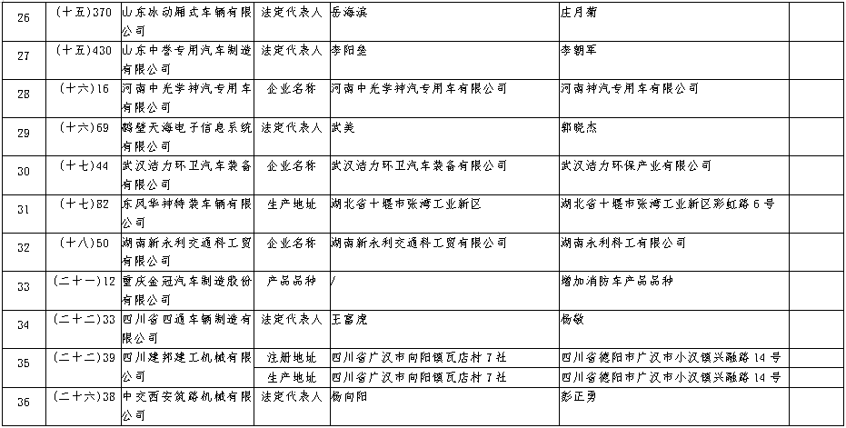 车企准入信息发生变更!7.png 车企准入信息发生变更!7.png