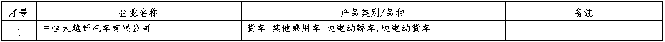 车企准入信息发生变更!8.png 车企准入信息发生变更!8.png