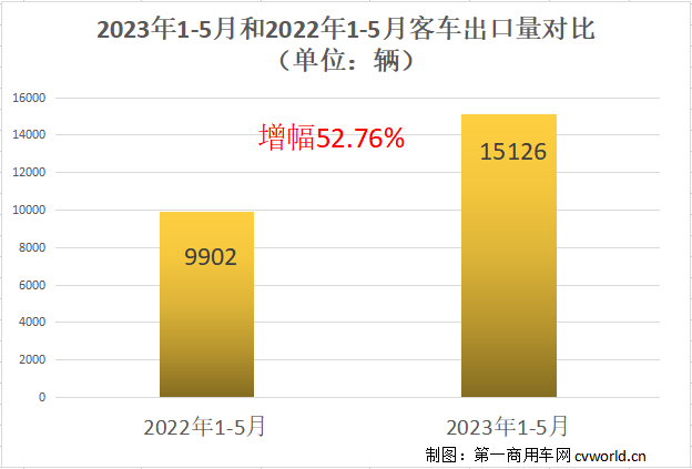 客车出口1.png 客车出口1.png