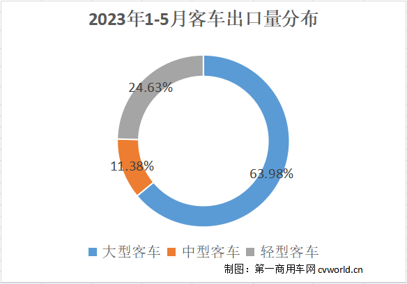 客车出口2.png 客车出口2.png