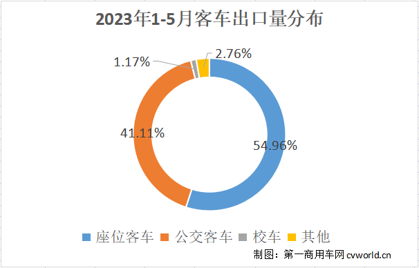 客车出口3.png 客车出口3.png