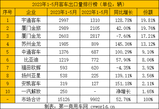 客车出口4.png 客车出口4.png