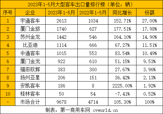 客车出口5.png 客车出口5.png
