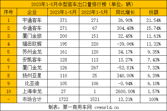 客车出口6.png 客车出口6.png