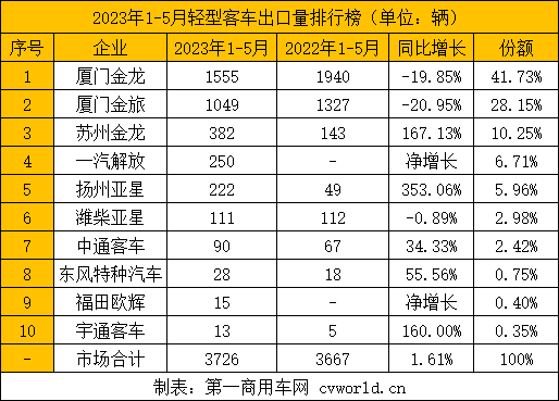 客车出口7.png 客车出口7.png