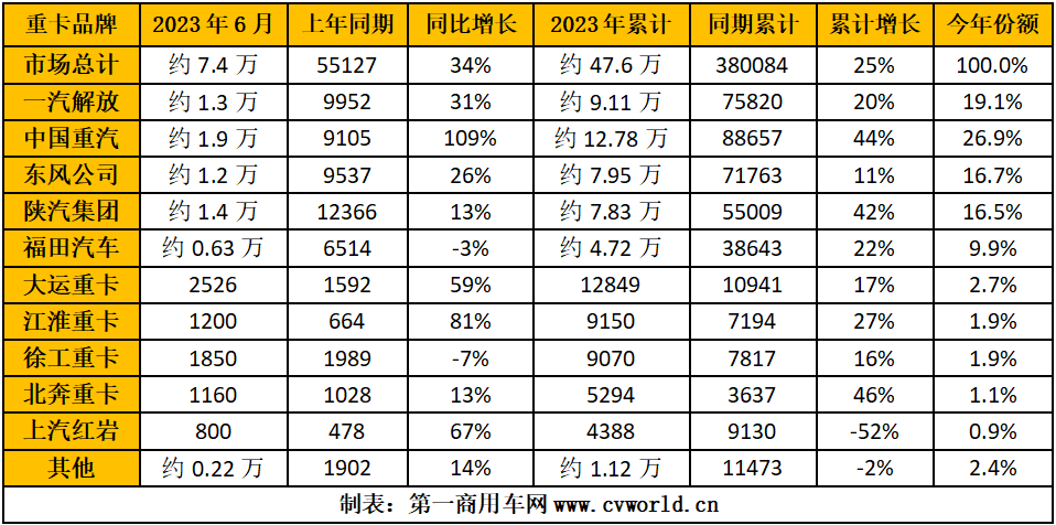 重卡3.png 重卡3.png