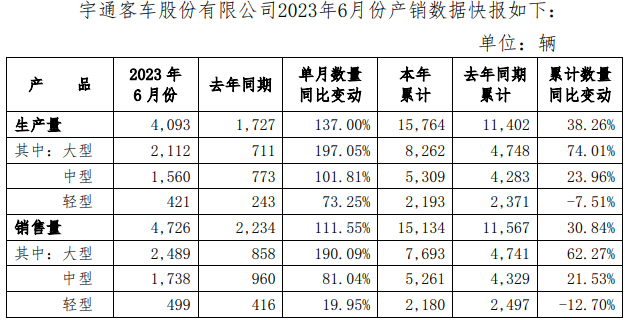 宇通1.png 宇通1.png