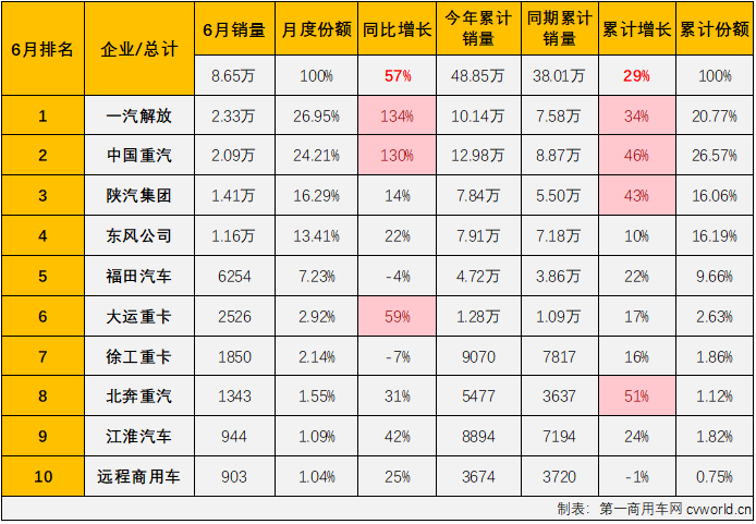 重卡3.png 重卡3.png