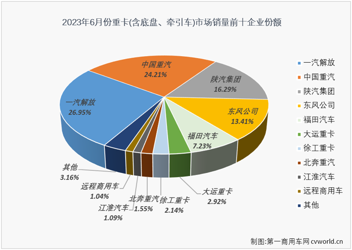 重卡4.png 重卡4.png