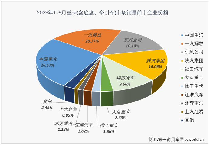 重卡5.png 重卡5.png