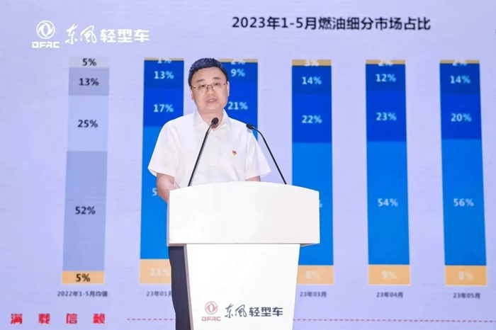 东风汽车股份营销总部&新能源事业部年中工作会圆满召开5.jpg 东风汽车股份营销总部&新能源事业部年中工作会圆满召开5.jpg