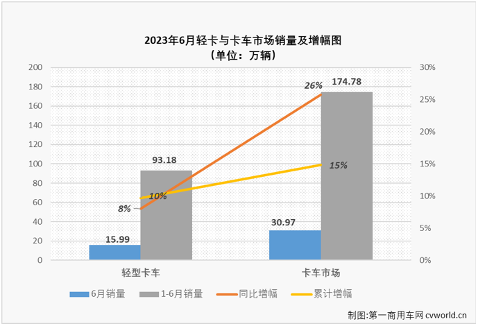 轻卡1.png 轻卡1.png