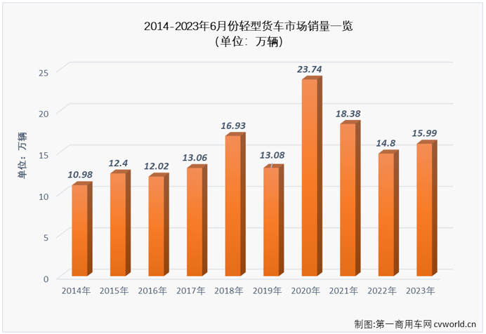 轻卡2.png 轻卡2.png