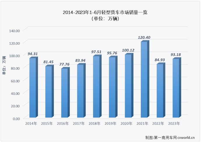 轻卡3.png 轻卡3.png