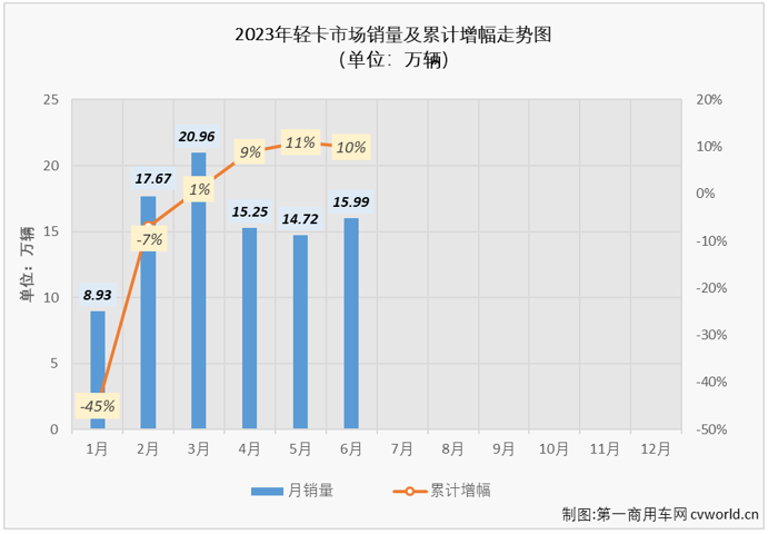 轻卡4.png 轻卡4.png