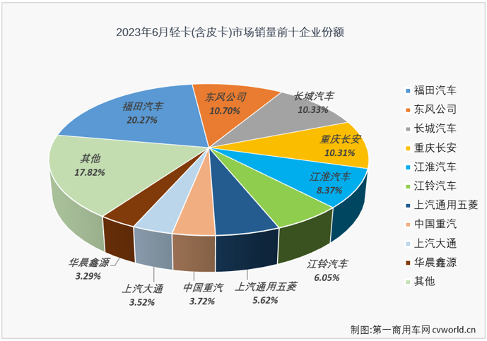 轻卡6.png 轻卡6.png