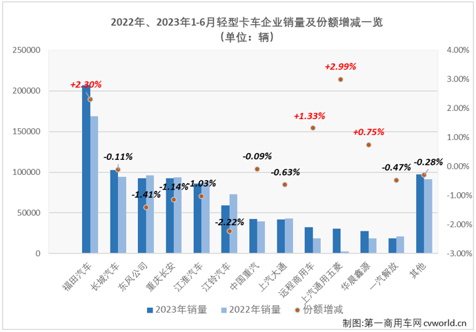 轻卡7.png 轻卡7.png