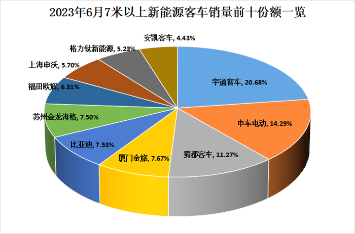 6月新能源客车2.png 6月新能源客车2.png