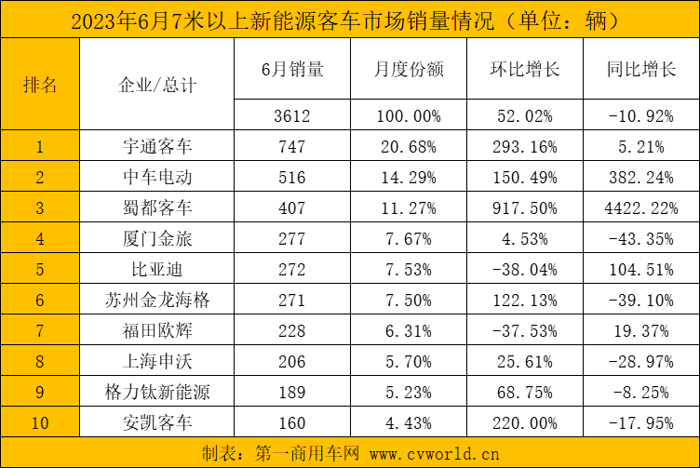 6月新能源客车.png 6月新能源客车.png