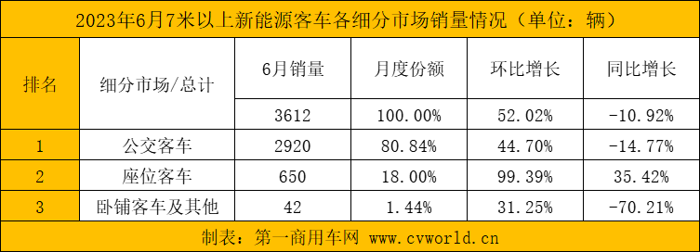 6月新能源客车4.png 6月新能源客车4.png