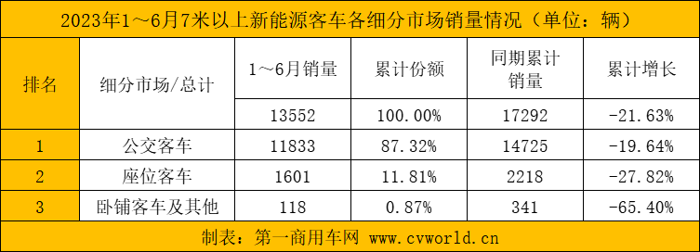 6月新能源客车5.png 6月新能源客车5.png