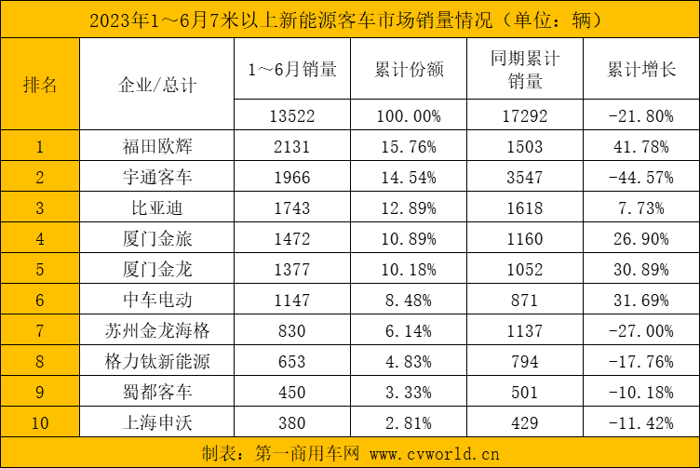 6月新能源客车3.png 6月新能源客车3.png
