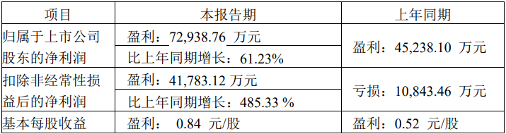 江铃汽车业绩.png 江铃汽车业绩.png
