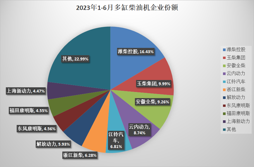 份额.png 份额.png