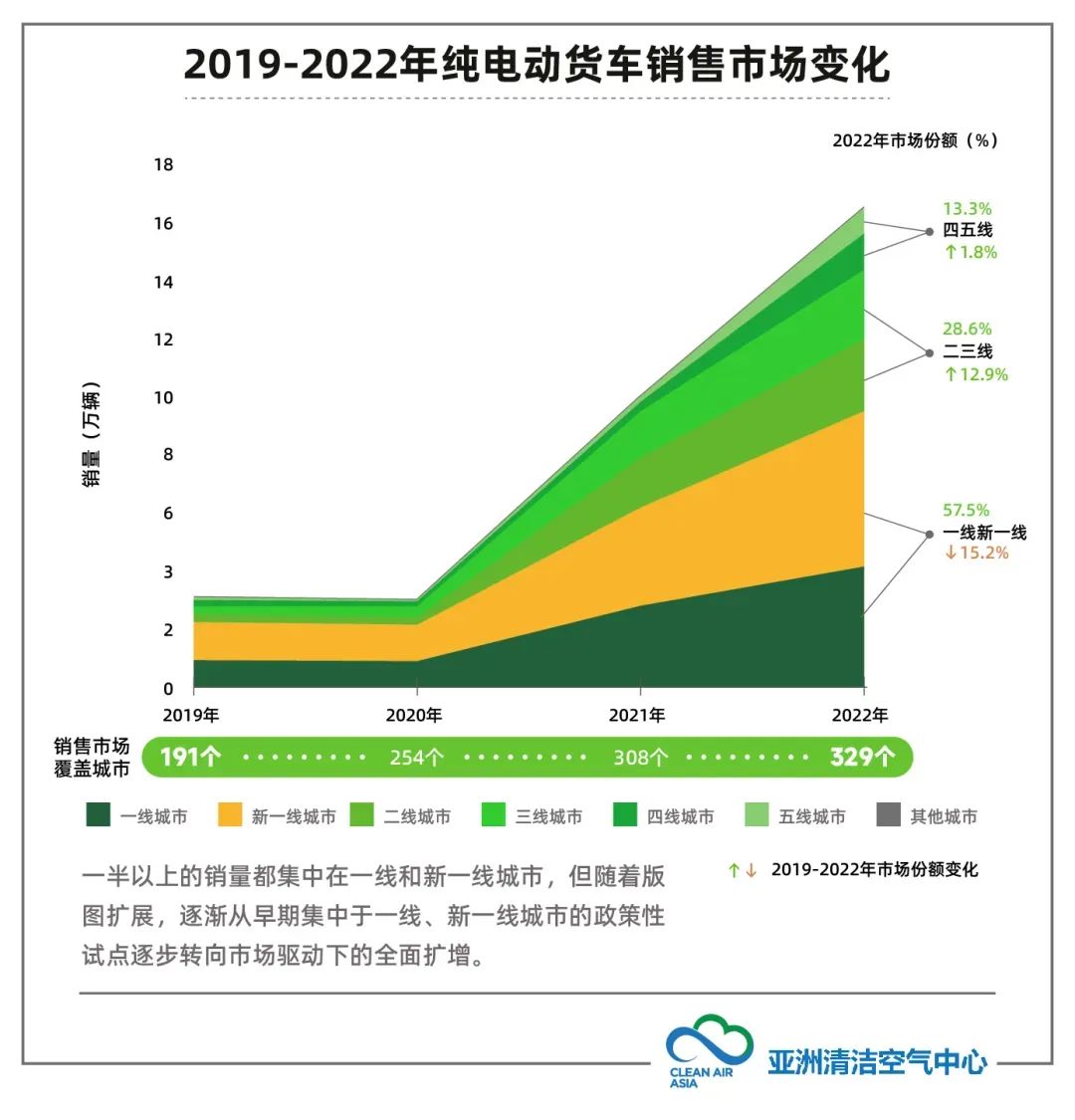 货车电动化.jpg 货车电动化.jpg
