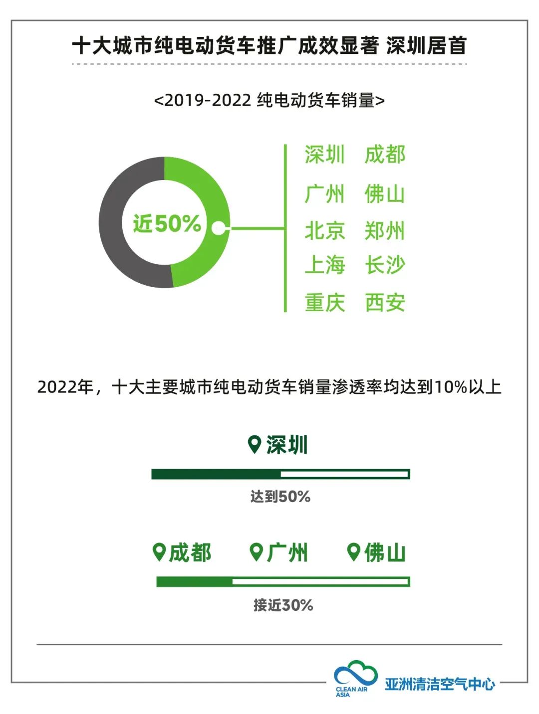 货车电动化4.jpg 货车电动化4.jpg