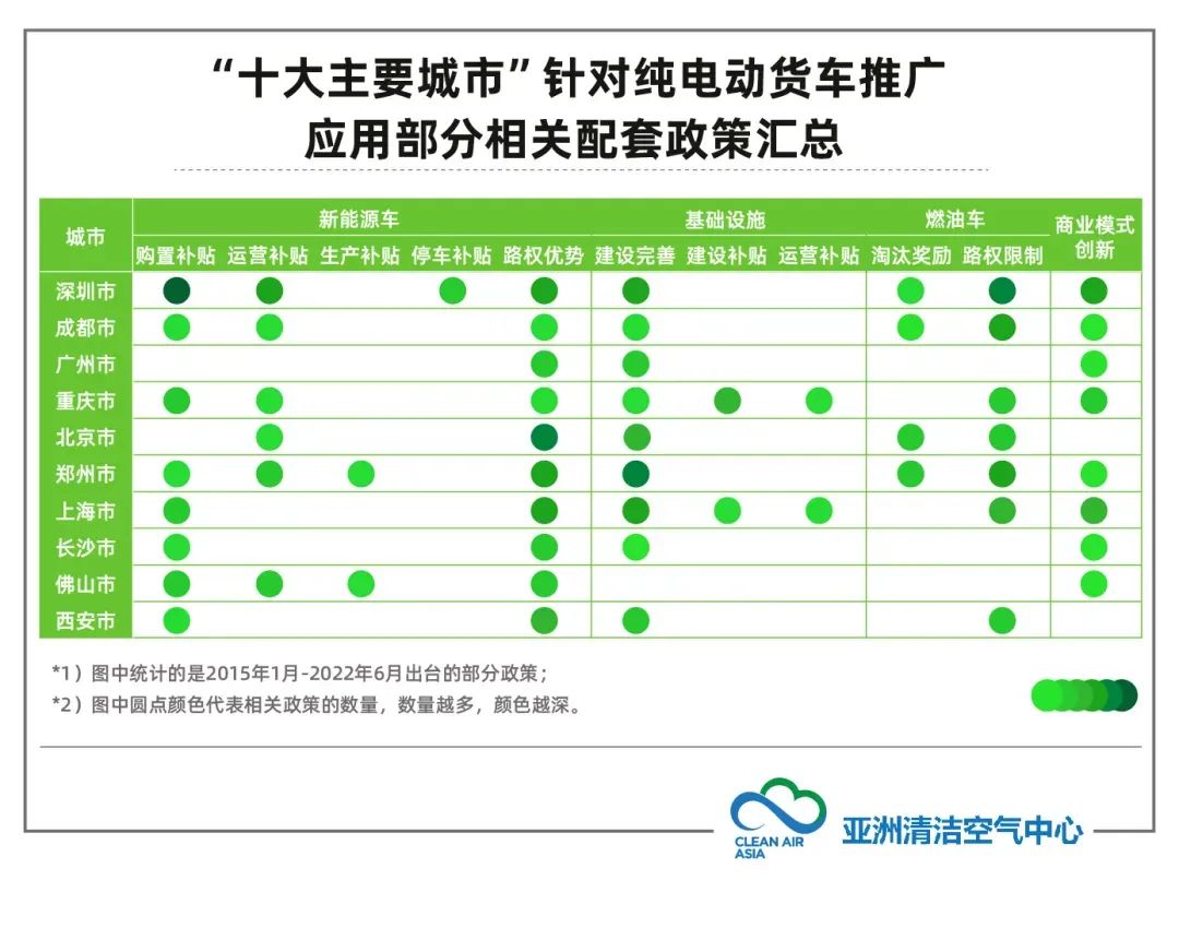 货车电动化6.jpg 货车电动化6.jpg