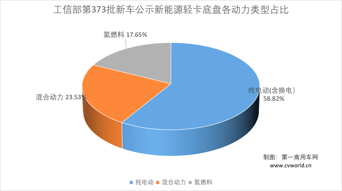 占比1.png 占比1.png