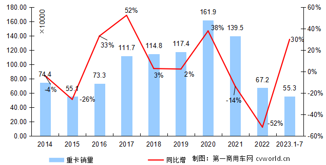 重卡走势.png 重卡走势.png