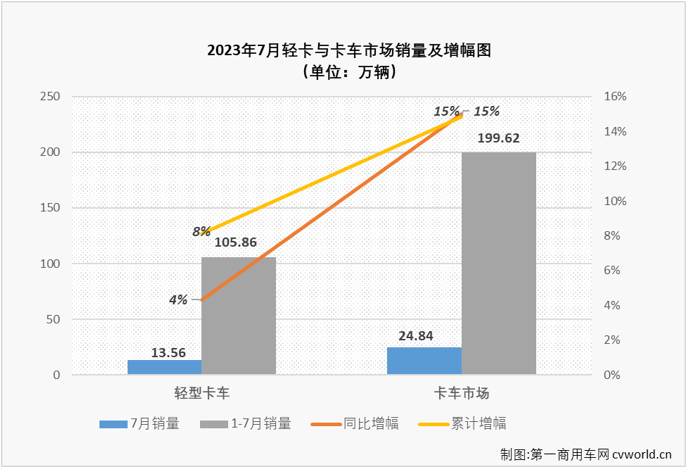 轻卡1.png 轻卡1.png