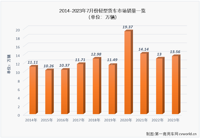 轻卡2.png 轻卡2.png