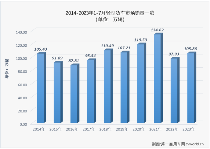 轻卡3.png 轻卡3.png