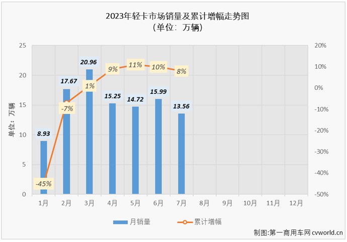 轻卡4.png 轻卡4.png