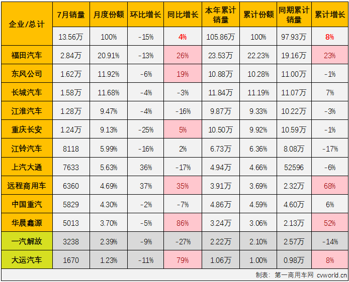 轻卡5.png 轻卡5.png