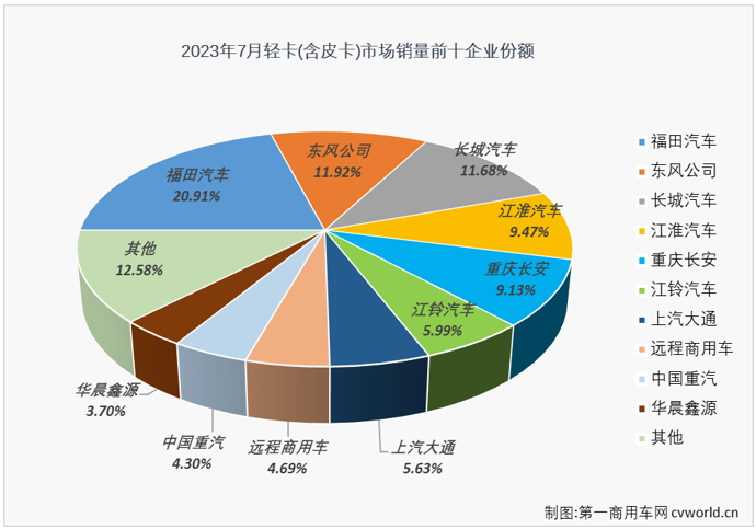 轻卡6.png 轻卡6.png