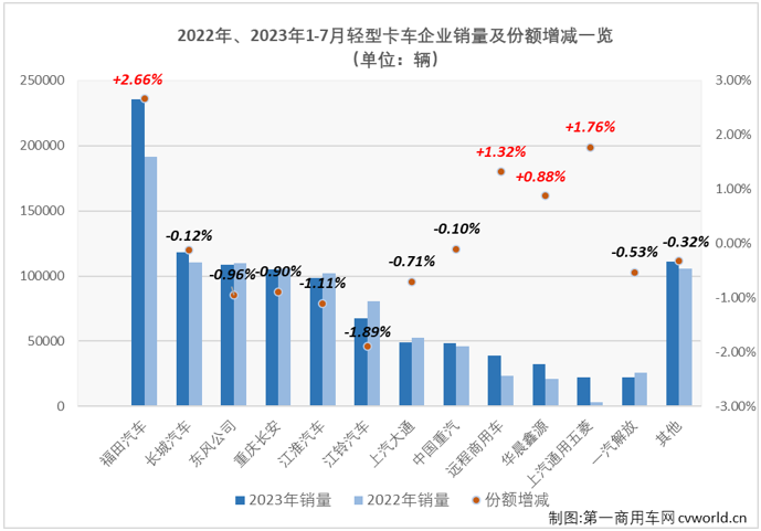 轻卡7.png 轻卡7.png