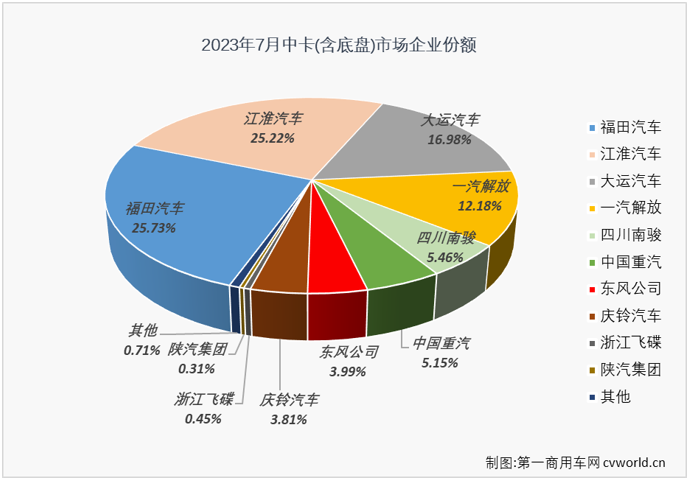 中卡4.png 中卡4.png