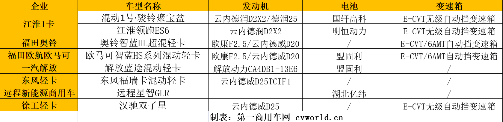 混动轻卡1.png 混动轻卡1.png