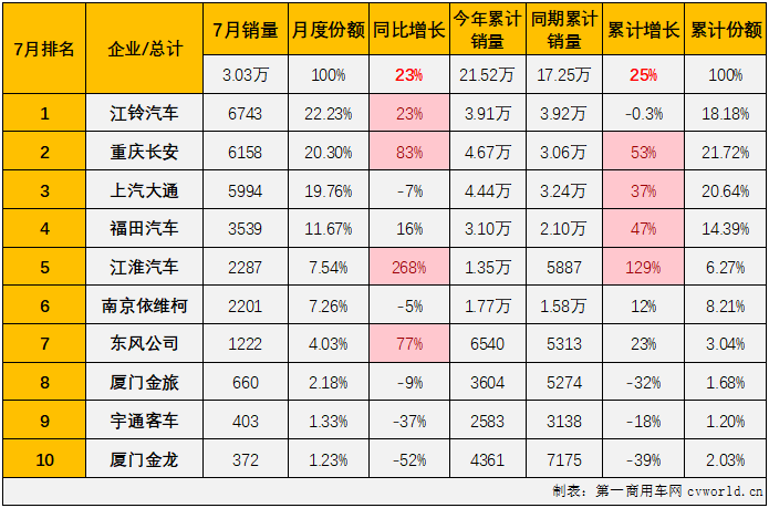 轻客3.png 轻客3.png