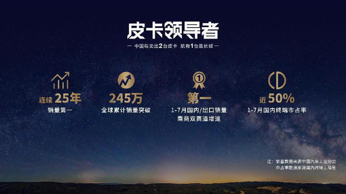 长城炮全性能家族闪耀成都车展 山海炮性能版全球首秀10.png 长城炮全性能家族闪耀成都车展 山海炮性能版全球首秀10.png