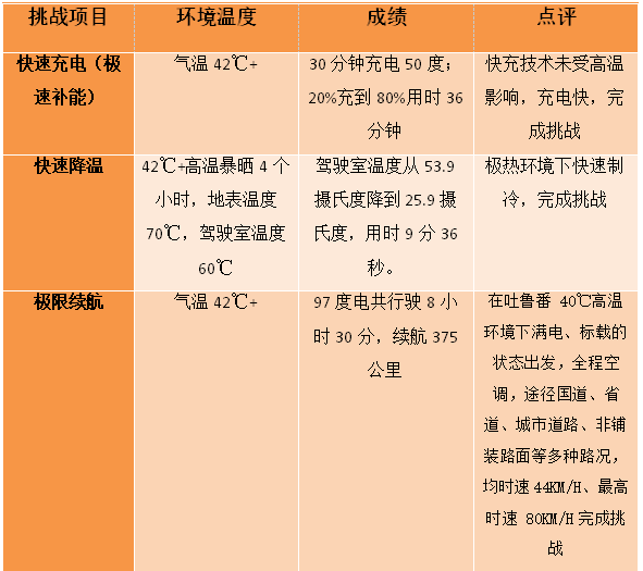 宇通112.png 宇通112.png