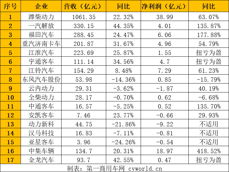 营收净利润.png 营收净利润.png