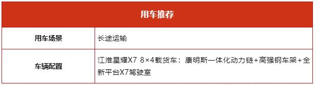 创富伙伴首选星耀X7 8×4载货车!1.jpg 创富伙伴首选星耀X7 8×4载货车!1.jpg