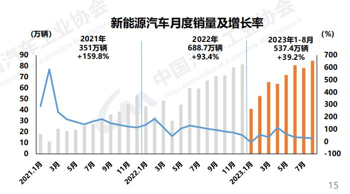 8月商用车产销同环比双增5.png 8月商用车产销同环比双增5.png