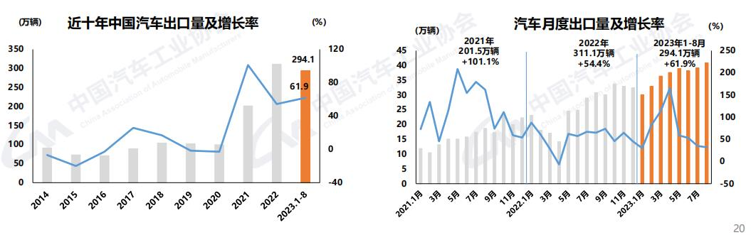 8月商用车产销同环比双增6.png 8月商用车产销同环比双增6.png