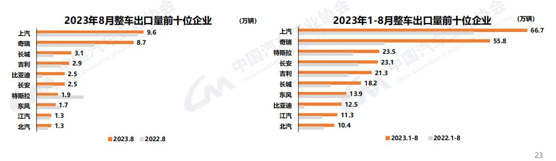 8月商用车产销同环比双增7.png 8月商用车产销同环比双增7.png